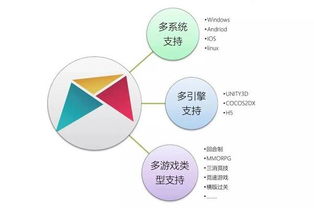 掌玩網(wǎng)絡(luò) 游戲化思維如何重塑人類(lèi)的積極未來(lái)
